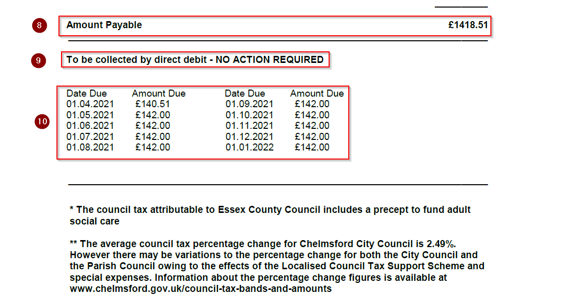 Understanding Your Council Tax Bill